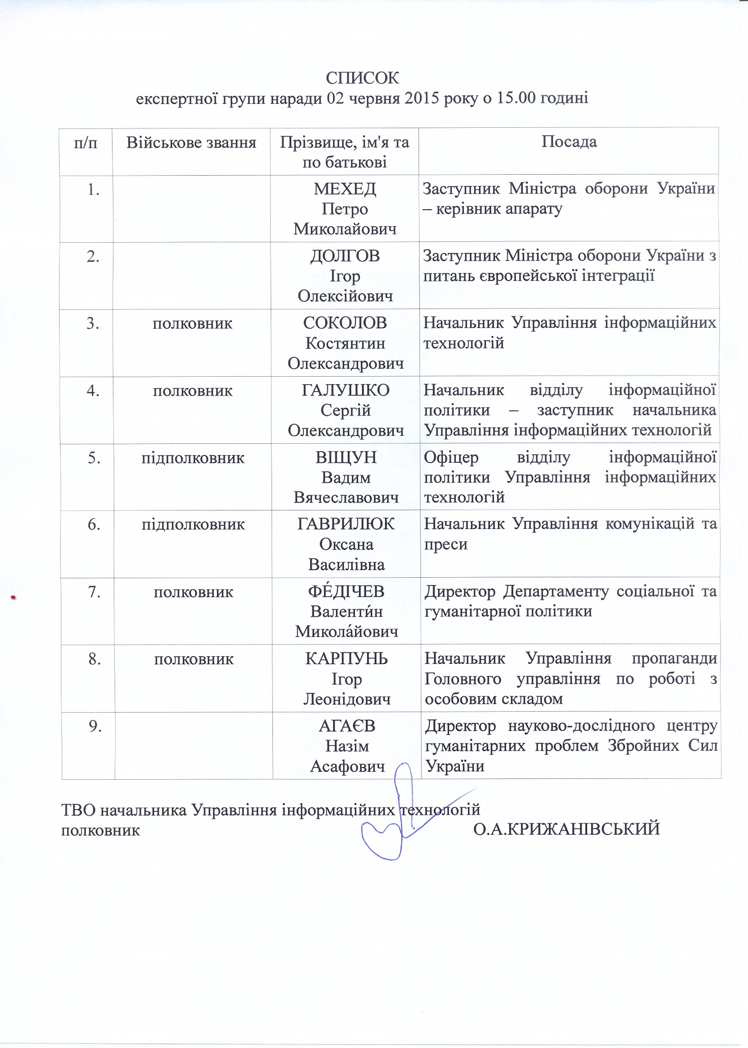 список
